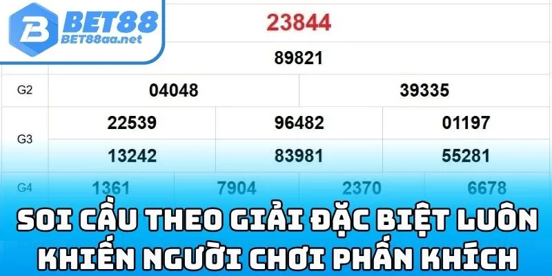 Soi cầu theo giải đặc biệt luôn khiến người chơi phấn khích