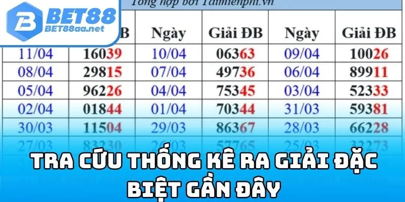 Tra cứu thống kê ra giải đặc biệt gần đây